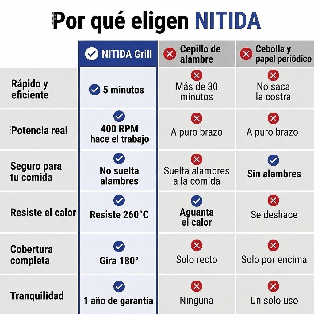 Cepillo Eléctrico para Asador NITIDA Grill foto 5